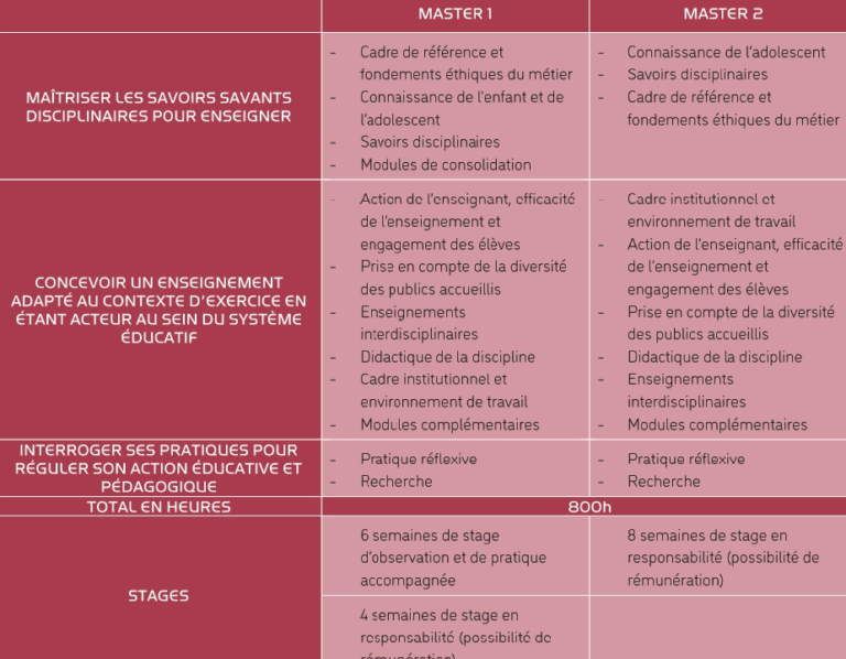 Master MEEF PLC Lille IFP HautsdeFrance