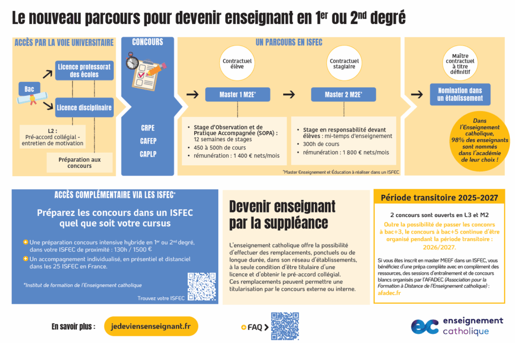 réforme formation enseignants 2026