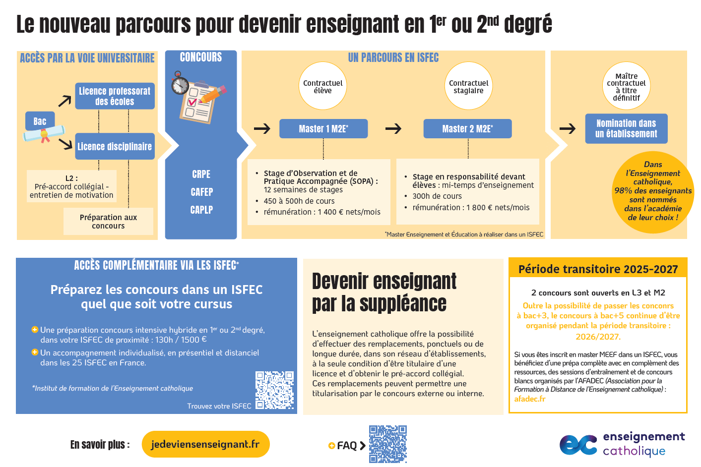 réforme formation enseignants 2026