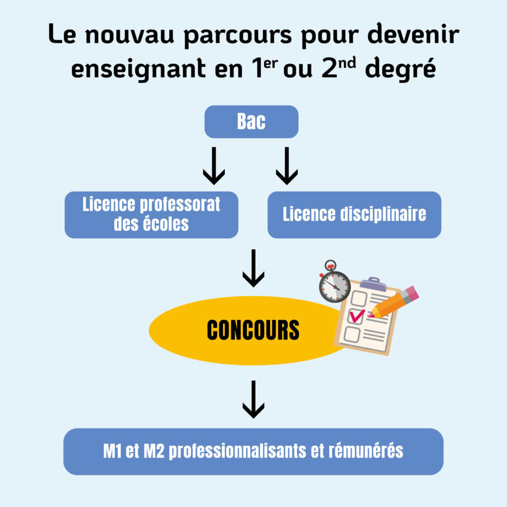 réforme formation enseignants 2026