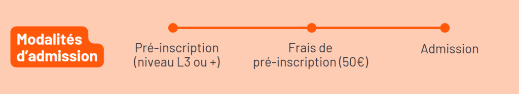 schéma modalités d'admission