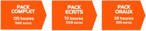 schema packs prépa IFP